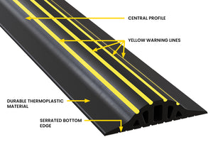 Illustration showing off all the key features of our 30mm garage door rain guard