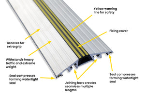Diagram showing off the key features of our 25mm commercial door seal