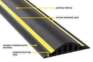 Diagram which has all the key features of our 40mm garage door water barrier