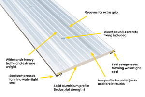 Diagram which details each and every feature of our industrial strength aluminium threshold seal