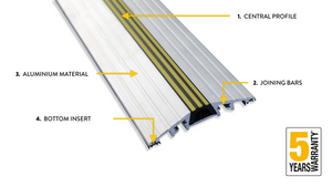 Showing the different specifications and features of the 25mm commercial door threshold seal product